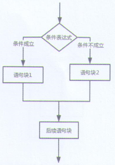 image-20220428141432961