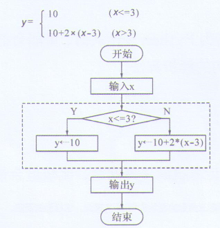 image-20220519171132751