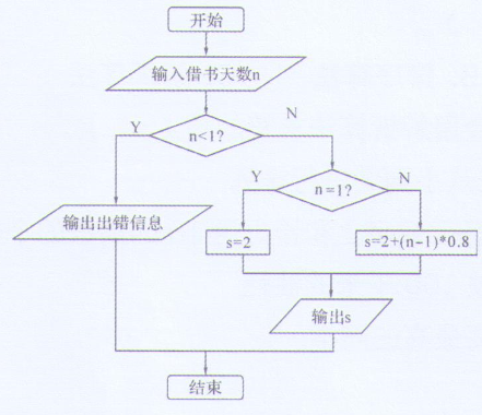 image-20220519171230402