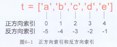 image-20220427144527340