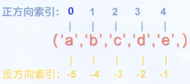 image-20220427170958548